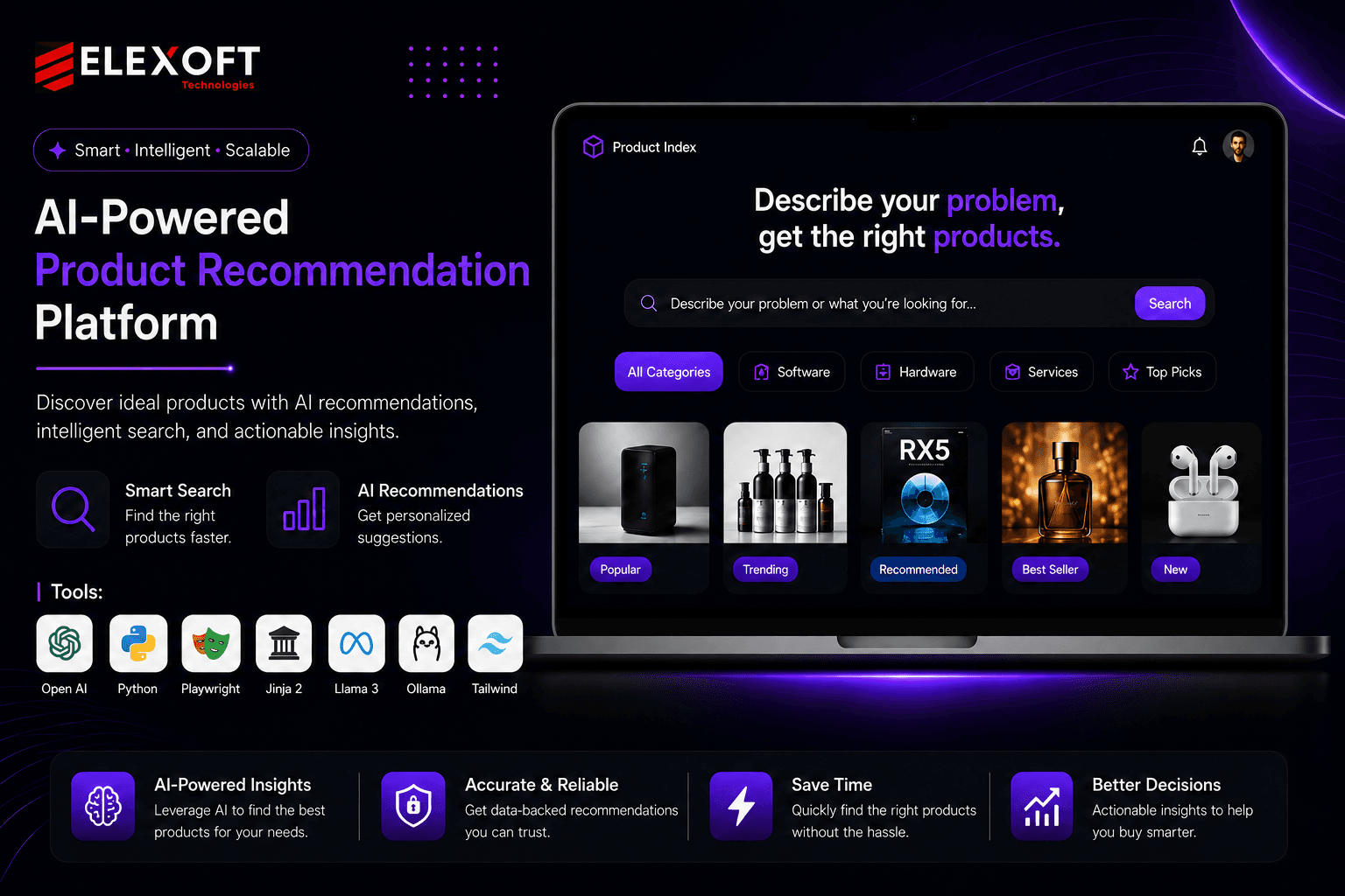 ai powered recommendation platform