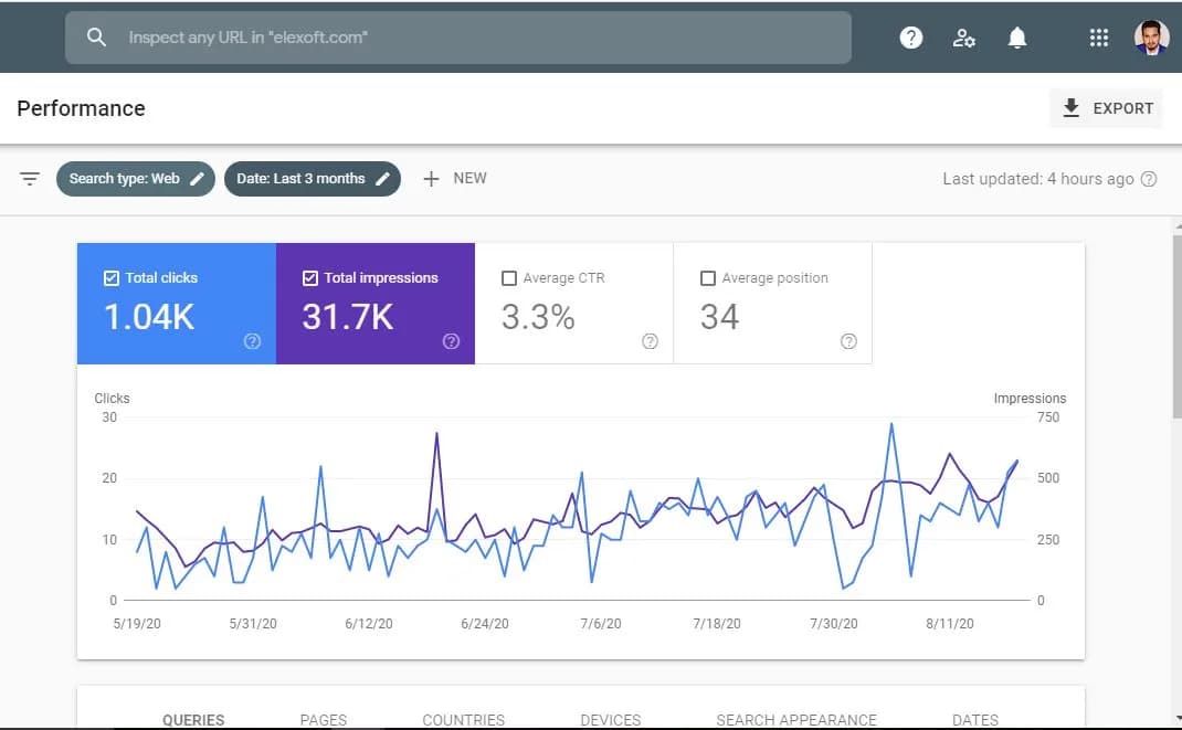 Web maintenance guide: how to put your page in the best conditions to strengthen your brand