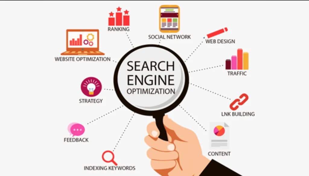 New and the latest trend of SEO Services 2021