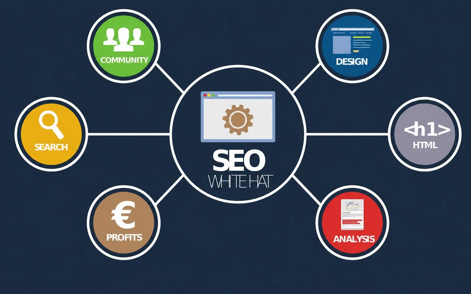 The Role And Significance Of SEO In Digital Marketing