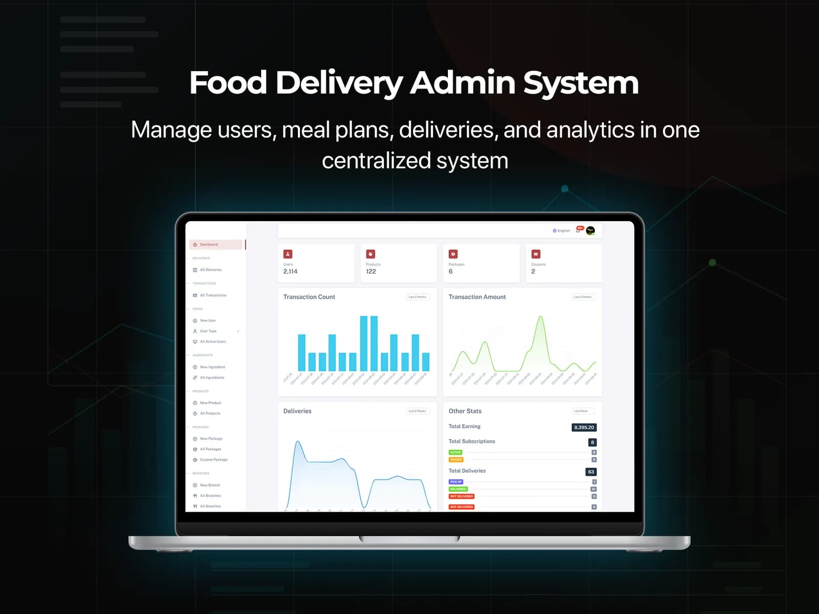 E-commerce development company supporting online food ordering