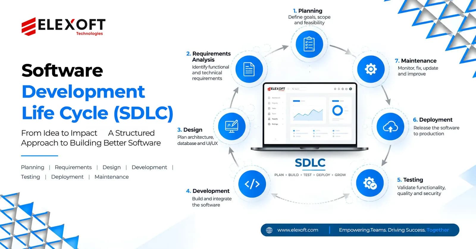 Software Development Life Cycle (SDLC): Phases, Steps & Models