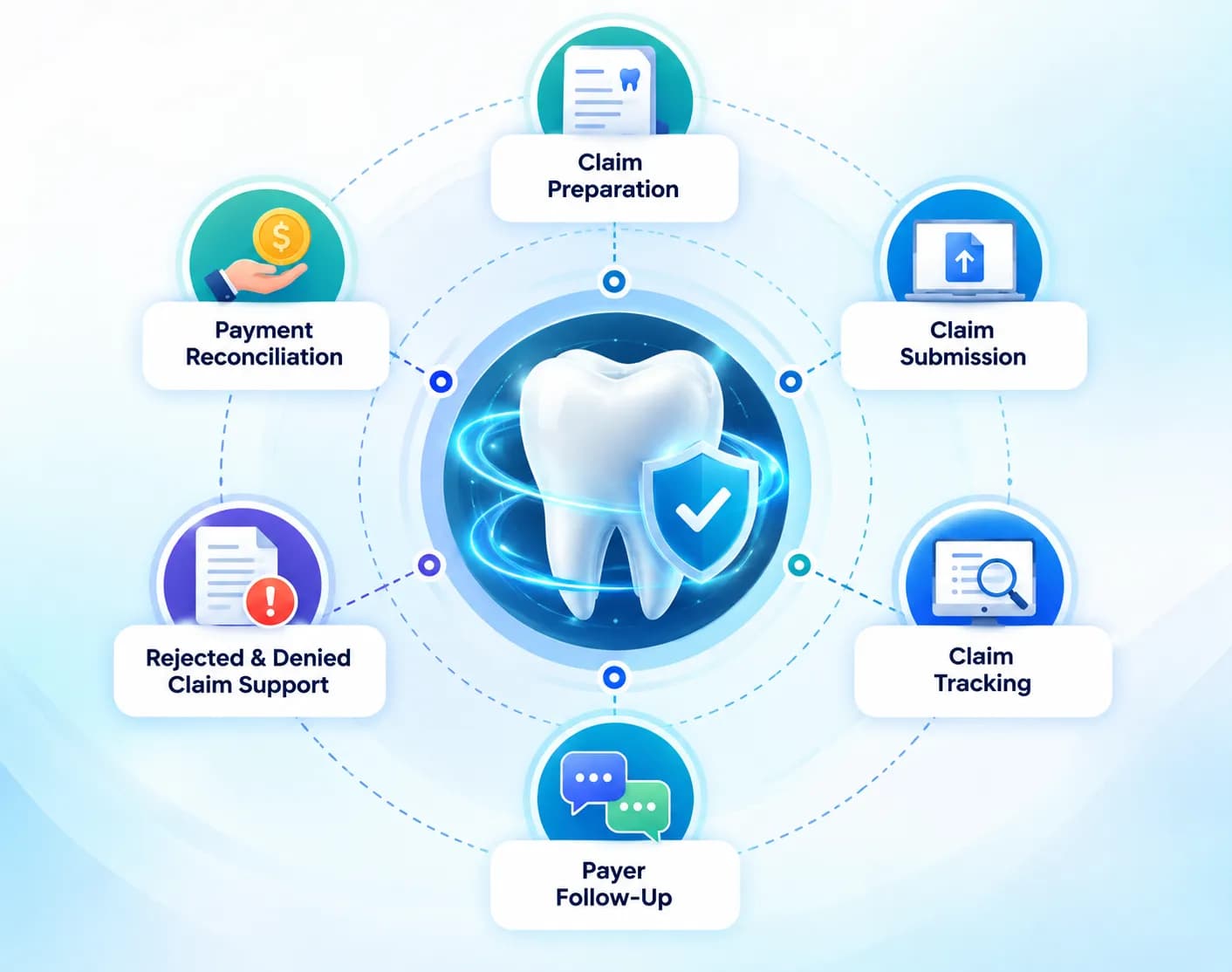 Dental Insurance Billing Support From Claim to Payment