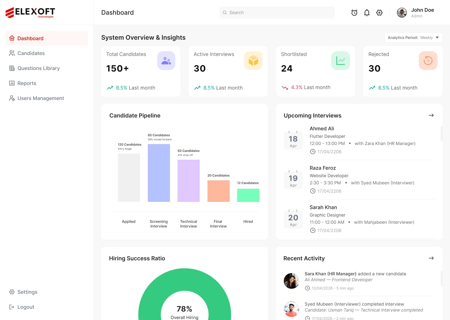 CRM