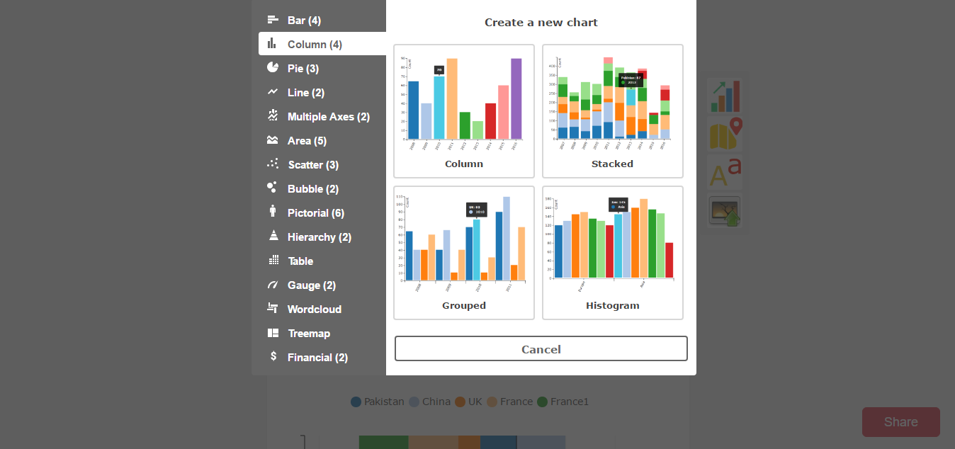 Elexoft | Data Visualization Website