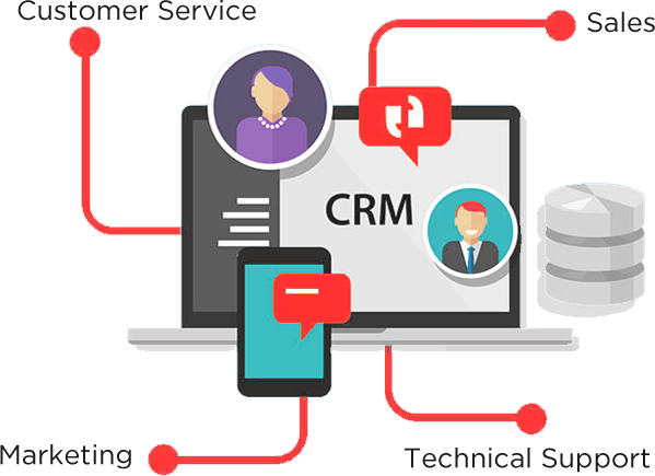 Customer Relationship Management (CRM) by best web design and development company