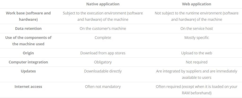 The difference between the native app and the Web App