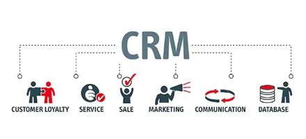 Customer Relationship Management